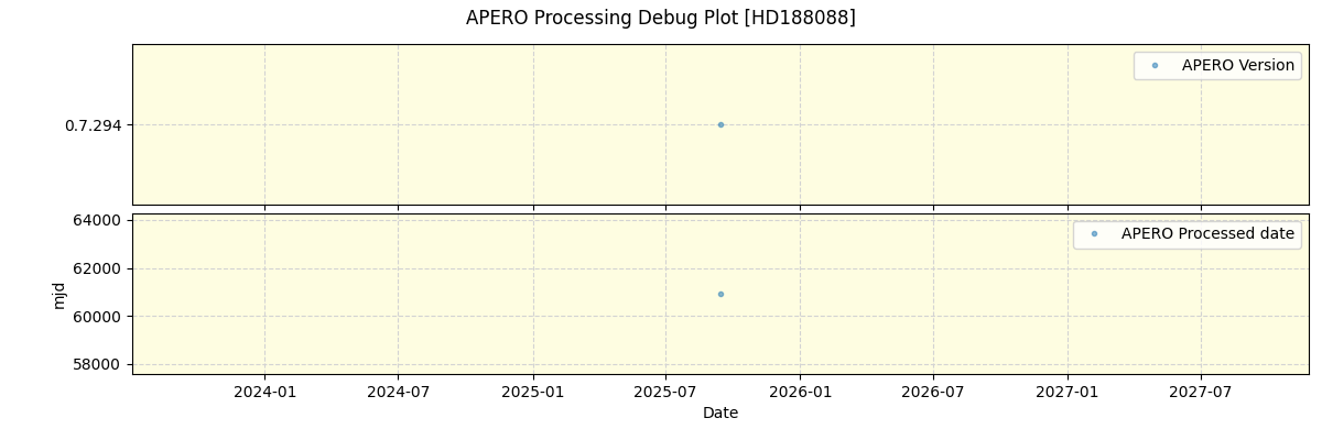 ../../../_images/debug_version_plot_HD188088_nirps_he_online_udem.png