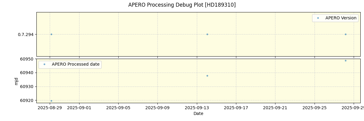 ../../../_images/debug_version_plot_HD189310_nirps_he_online_udem.png