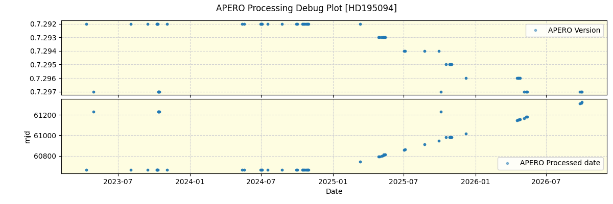 ../../../_images/debug_version_plot_HD195094_nirps_he_online_udem1.png