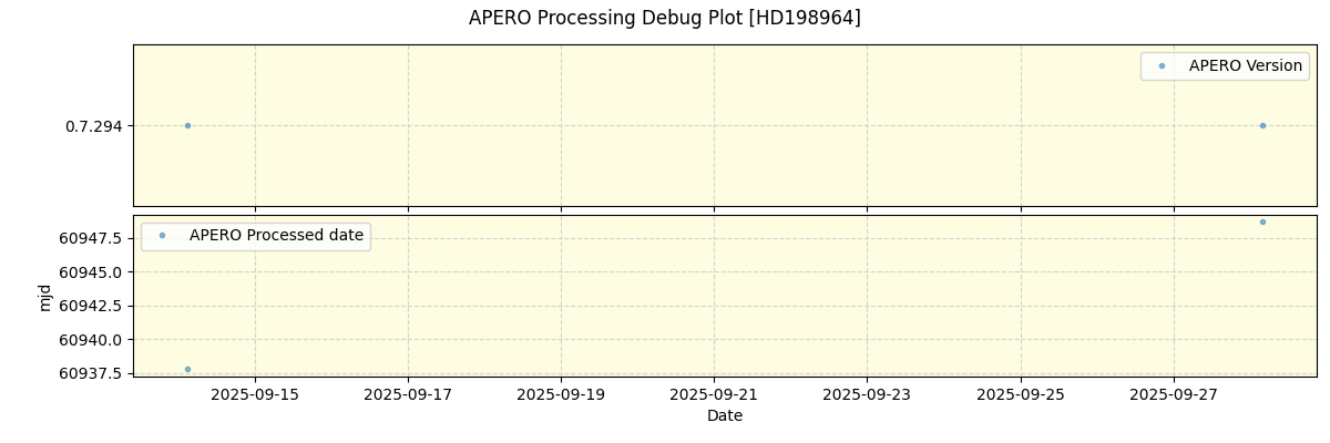 ../../../_images/debug_version_plot_HD198964_nirps_he_online_udem.png