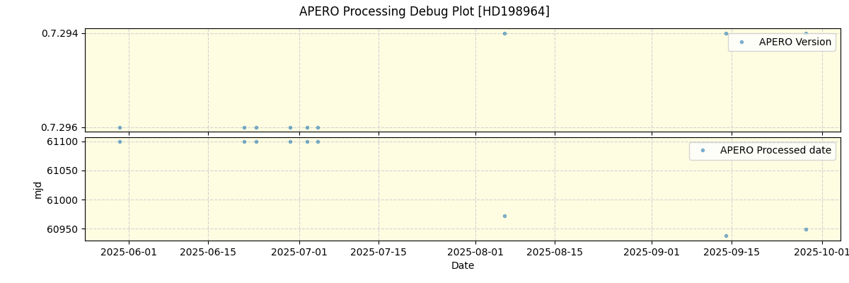 ../../../_images/debug_version_plot_HD198964_nirps_he_online_udem1.png