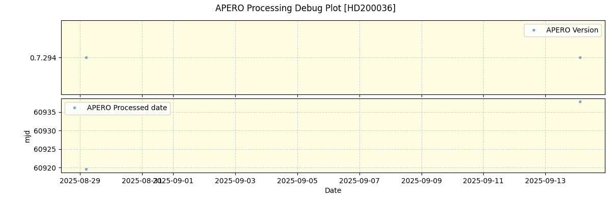 ../../../_images/debug_version_plot_HD200036_nirps_he_online_udem.png