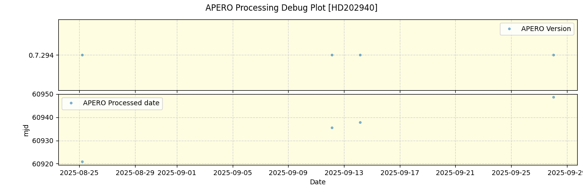 ../../../_images/debug_version_plot_HD202940_nirps_he_online_udem.png