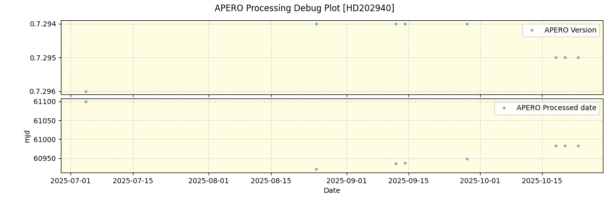 ../../../_images/debug_version_plot_HD202940_nirps_he_online_udem1.png