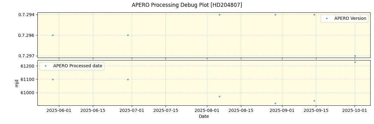 ../../../_images/debug_version_plot_HD204807_nirps_he_online_udem1.png