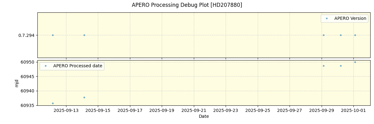 ../../../_images/debug_version_plot_HD207880_nirps_he_online_udem.png