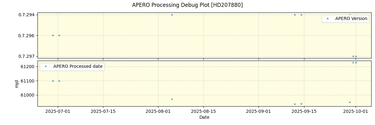../../../_images/debug_version_plot_HD207880_nirps_he_online_udem1.png