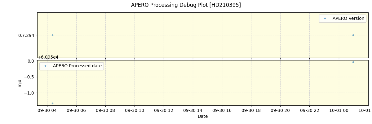 ../../../_images/debug_version_plot_HD210395_nirps_he_online_udem.png