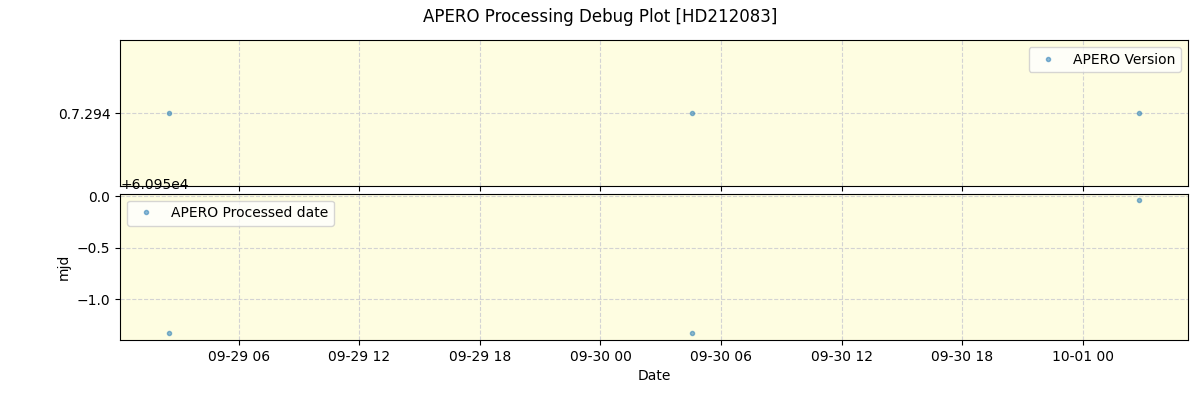 ../../../_images/debug_version_plot_HD212083_nirps_he_online_udem.png