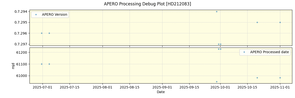 ../../../_images/debug_version_plot_HD212083_nirps_he_online_udem1.png