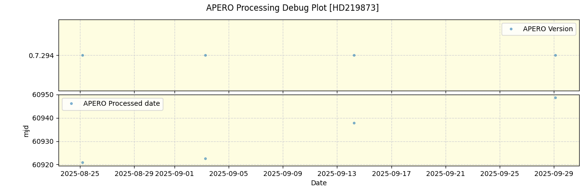 ../../../_images/debug_version_plot_HD219873_nirps_he_online_udem.png