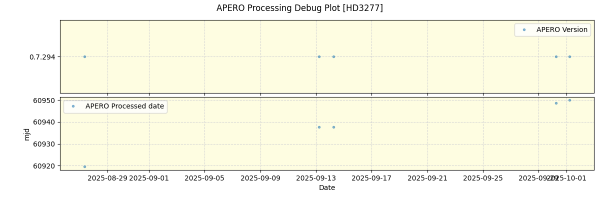 ../../../_images/debug_version_plot_HD3277_nirps_he_online_udem.png
