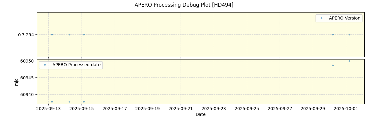 ../../../_images/debug_version_plot_HD494_nirps_he_online_udem.png
