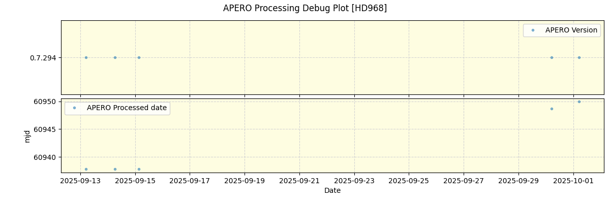 ../../../_images/debug_version_plot_HD968_nirps_he_online_udem.png