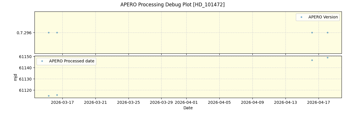 ../../../_images/debug_version_plot_HD_101472_nirps_he_online_udem1.png