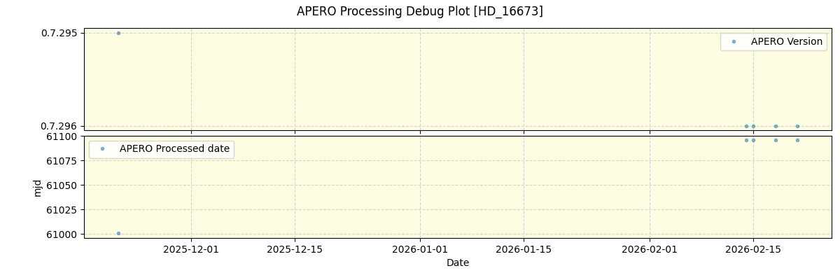 ../../../_images/debug_version_plot_HD_16673_nirps_he_online_udem1.png