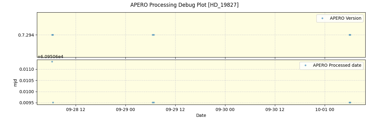 ../../../_images/debug_version_plot_HD_19827_nirps_he_online_udem.png