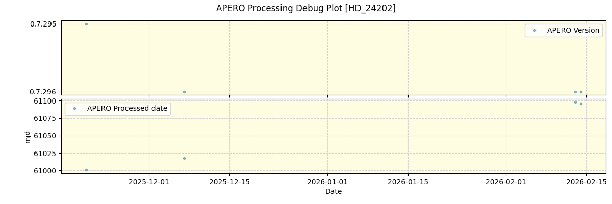 ../../../_images/debug_version_plot_HD_24202_nirps_he_online_udem1.png