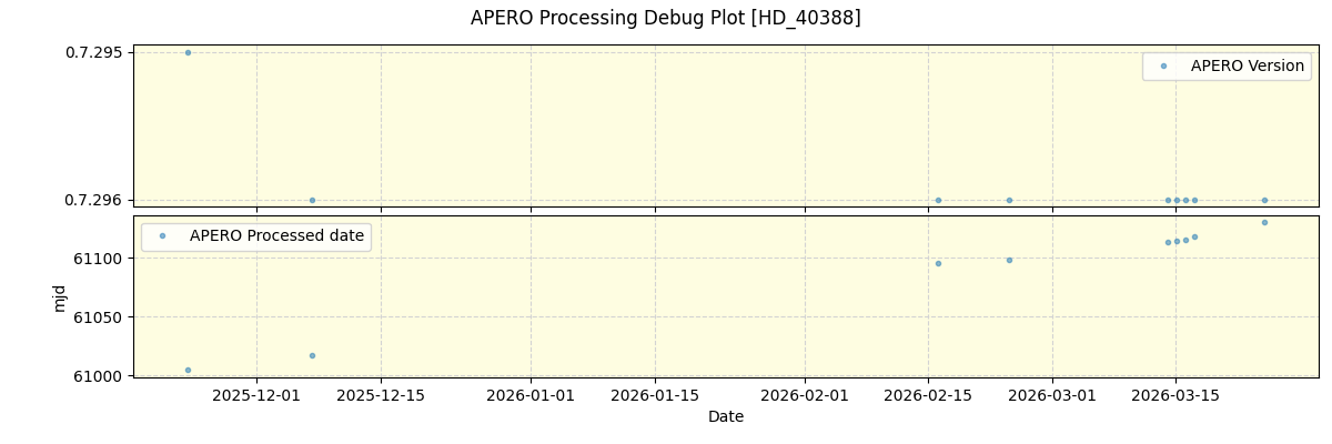 ../../../_images/debug_version_plot_HD_40388_nirps_he_online_udem1.png