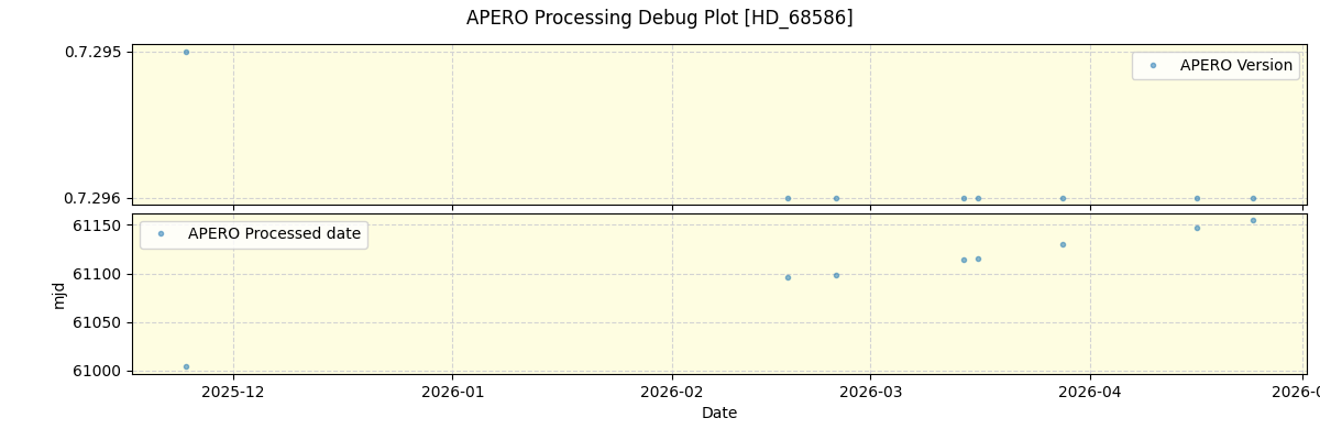 ../../../_images/debug_version_plot_HD_68586_nirps_he_online_udem1.png