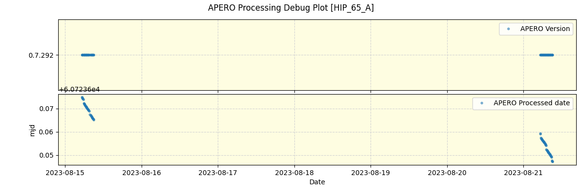 ../../../_images/debug_version_plot_HIP_65_A_nirps_he_online_udem1.png
