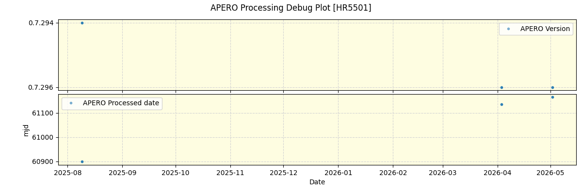 ../../../_images/debug_version_plot_HR5501_nirps_he_online_udem1.png