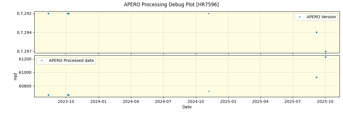 ../../../_images/debug_version_plot_HR7596_nirps_he_online_udem1.png