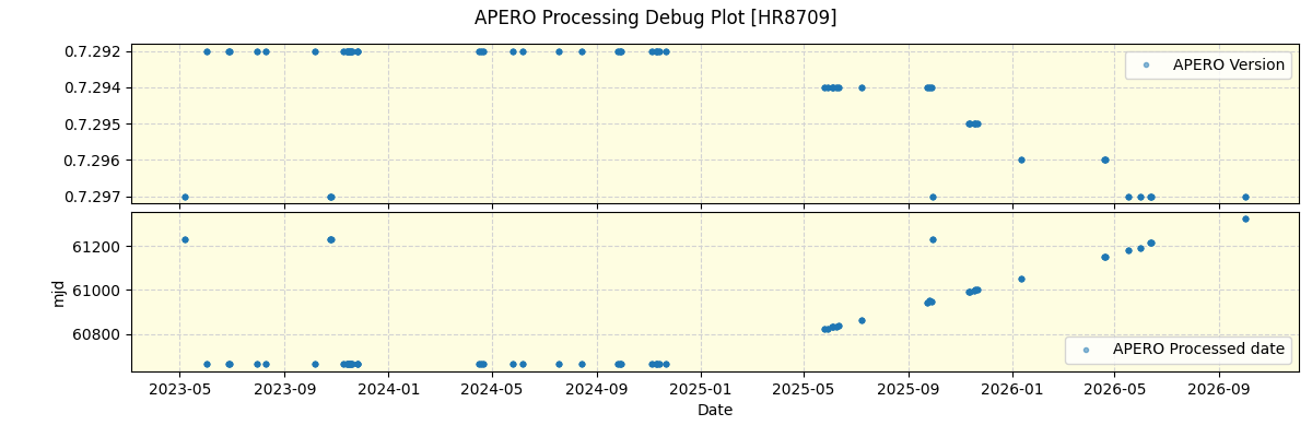 ../../../_images/debug_version_plot_HR8709_nirps_he_online_udem1.png