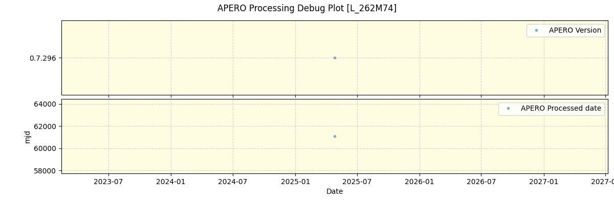../../../_images/debug_version_plot_L_262M74_nirps_he_online_udem1.png