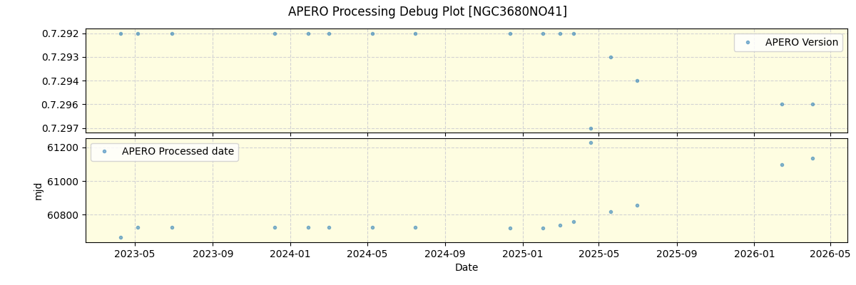 ../../../_images/debug_version_plot_NGC3680NO41_nirps_he_online_udem1.png