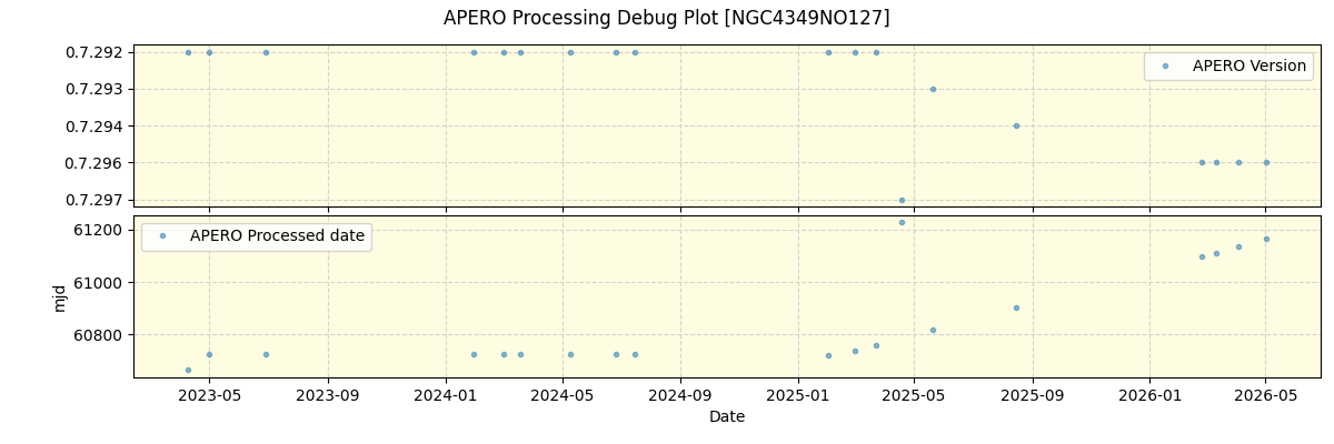 ../../../_images/debug_version_plot_NGC4349NO127_nirps_he_online_udem1.png