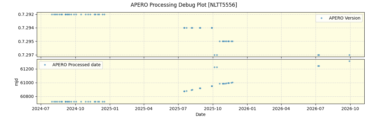 ../../../_images/debug_version_plot_NLTT5556_nirps_he_online_udem1.png