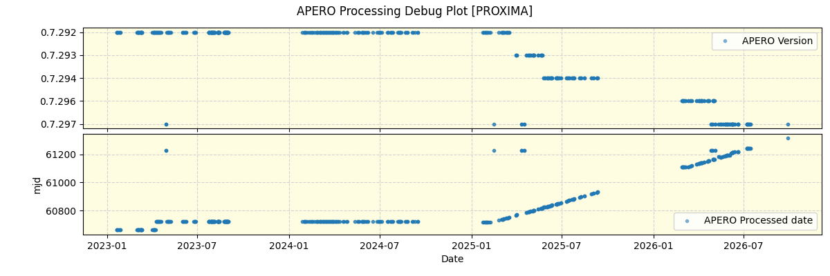 ../../../_images/debug_version_plot_PROXIMA_nirps_he_online_udem1.png