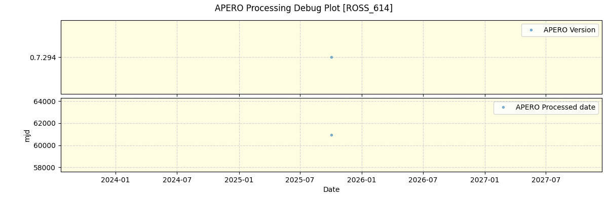 ../../../_images/debug_version_plot_ROSS_614_nirps_he_online_udem.png