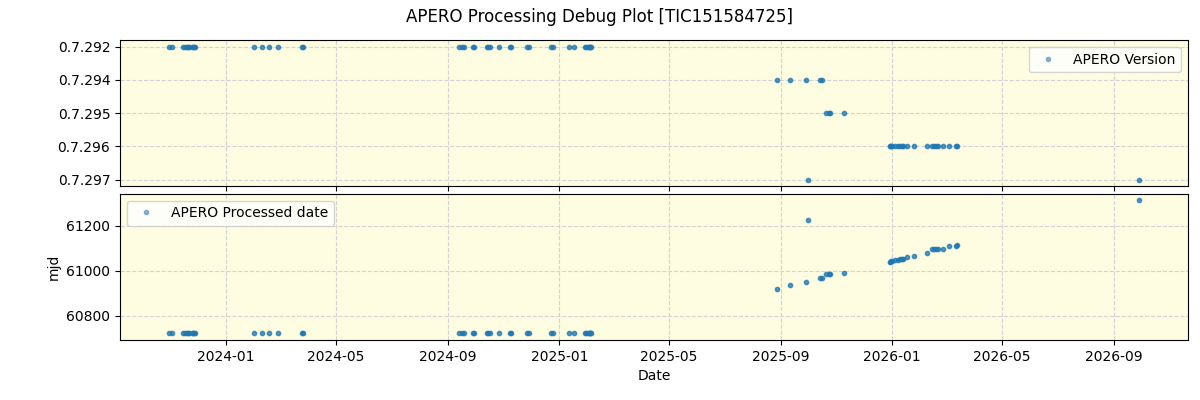 ../../../_images/debug_version_plot_TIC151584725_nirps_he_online_udem1.png