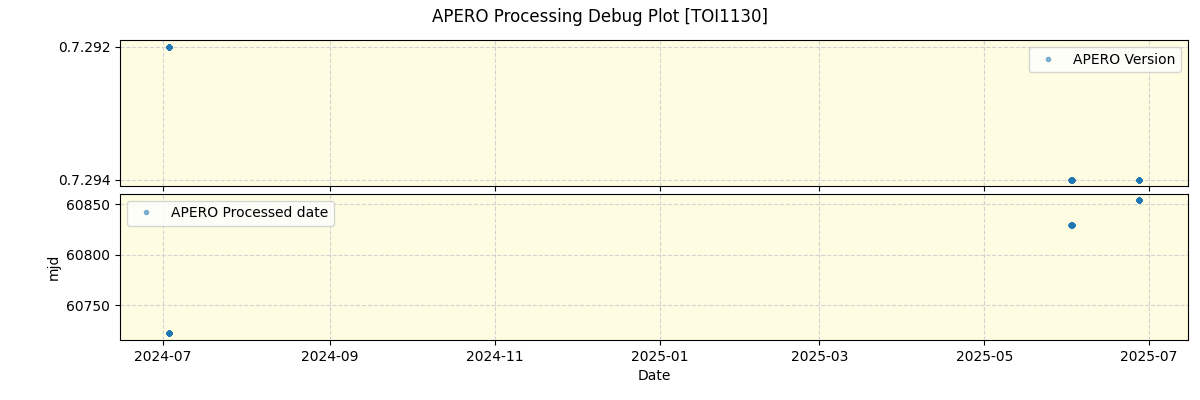 ../../../_images/debug_version_plot_TOI1130_nirps_he_online_udem1.png