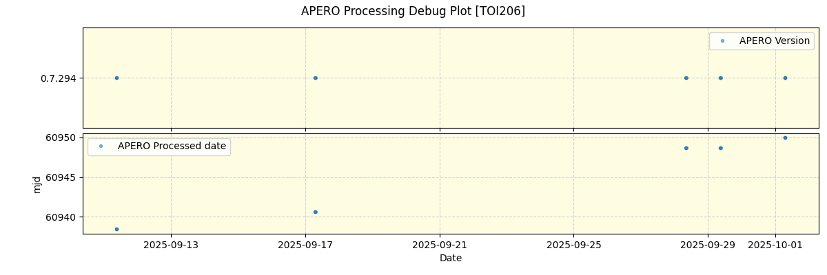 ../../../_images/debug_version_plot_TOI206_nirps_he_online_udem.png