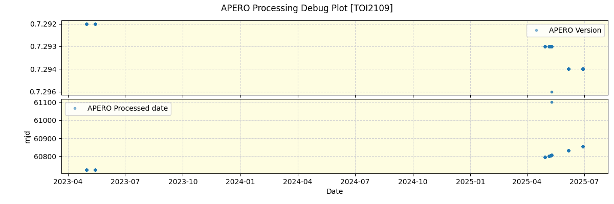 ../../../_images/debug_version_plot_TOI2109_nirps_he_online_udem1.png