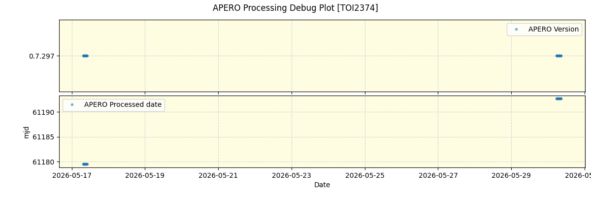 ../../../_images/debug_version_plot_TOI2374_nirps_he_online_udem.png