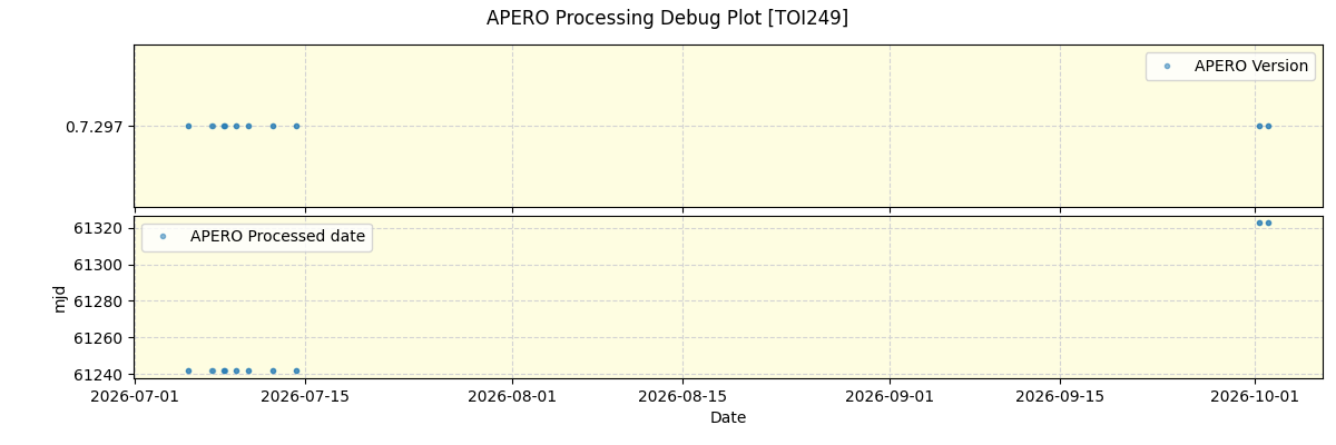../../../_images/debug_version_plot_TOI249_nirps_he_online_udem.png