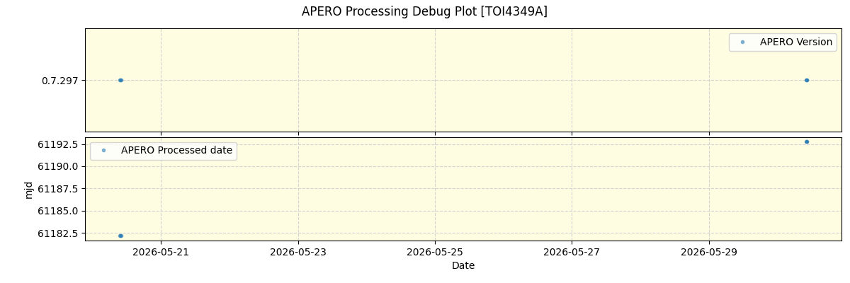 ../../../_images/debug_version_plot_TOI4349A_nirps_ha_online_udem.png