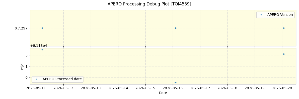 ../../../_images/debug_version_plot_TOI4559_nirps_he_online_udem.png