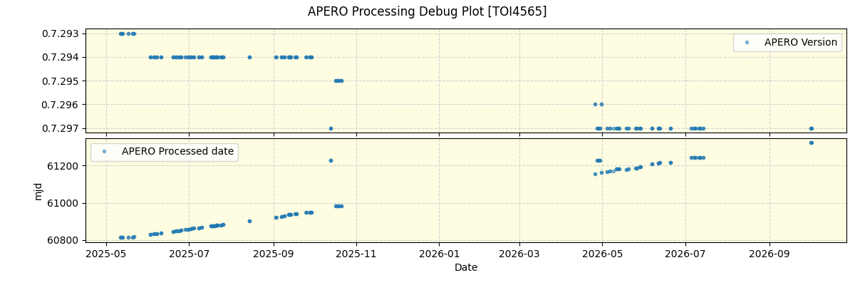 ../../../_images/debug_version_plot_TOI4565_nirps_he_online_udem1.png