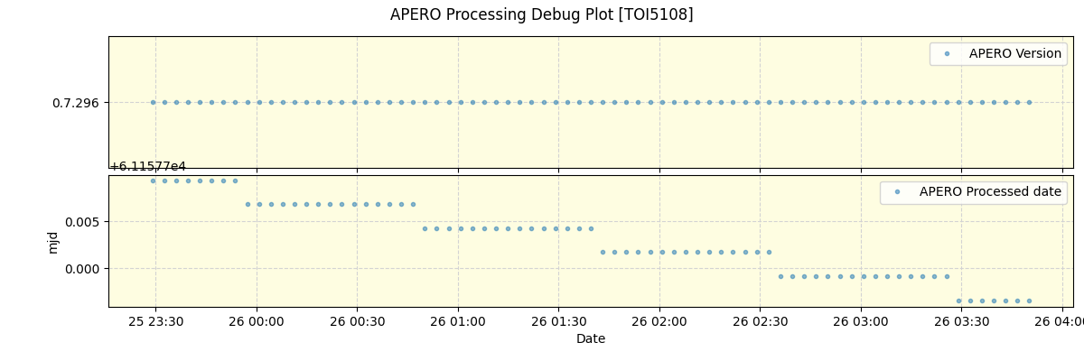 ../../../_images/debug_version_plot_TOI5108_nirps_he_online_udem.png