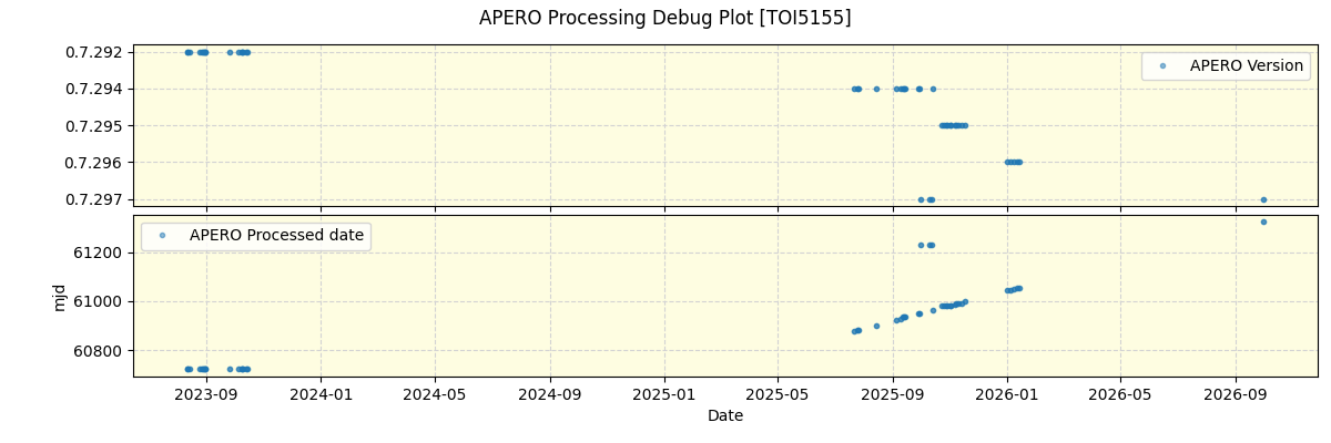 ../../../_images/debug_version_plot_TOI5155_nirps_he_online_udem1.png