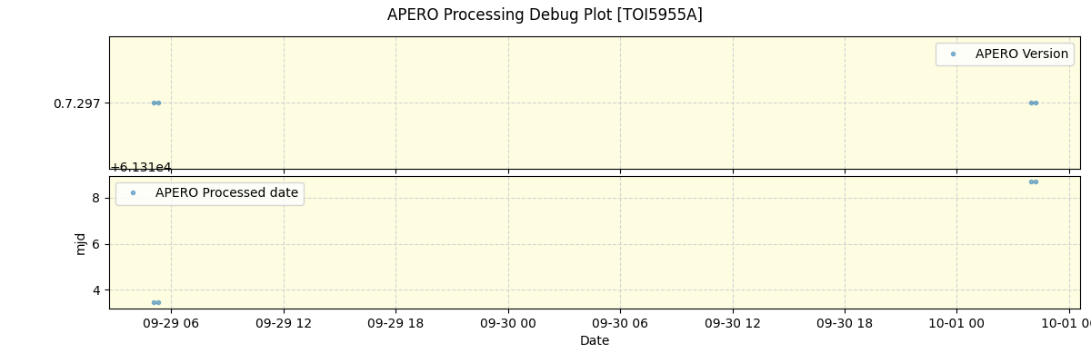 ../../../_images/debug_version_plot_TOI5955A_nirps_ha_online_udem.png