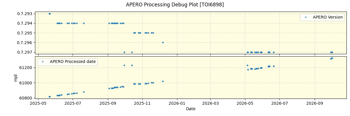 ../../../_images/debug_version_plot_TOI6898_nirps_he_online_udem1.png