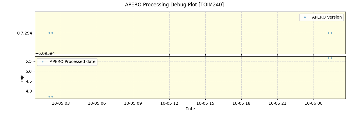 ../../../_images/debug_version_plot_TOIM240_nirps_ha_online_udem.png