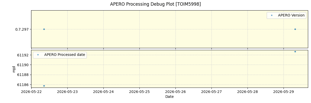 ../../../_images/debug_version_plot_TOIM5998_nirps_he_online_udem.png