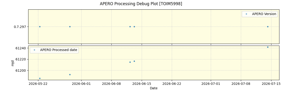 ../../../_images/debug_version_plot_TOIM5998_nirps_he_online_udem1.png